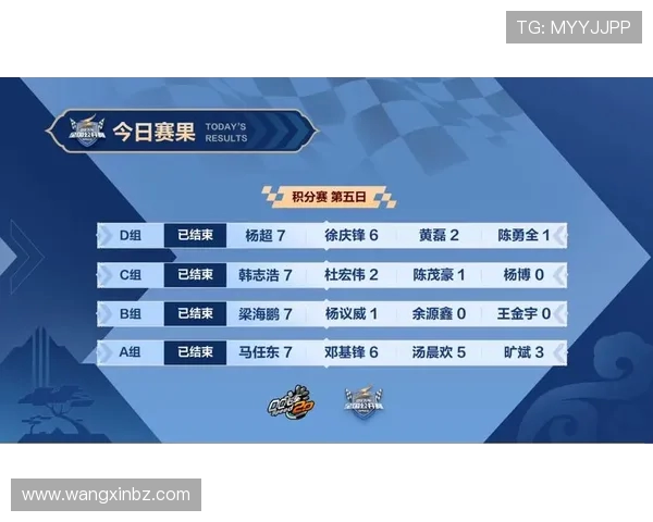 城市赛积分榜更新WE战队以55分稳居第一名引发关注